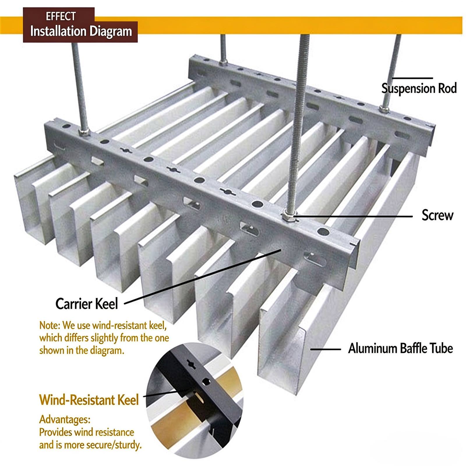 U-shaped aluminum baffle installation diagram showing suspension rods, carrier rails, fixings and ceiling baffle profiles